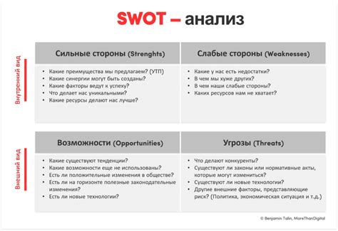 Примеры хронологического анализа