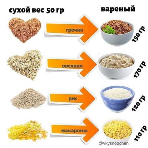 Примеры экспериментов: во сколько раз увеличивается объем гречки