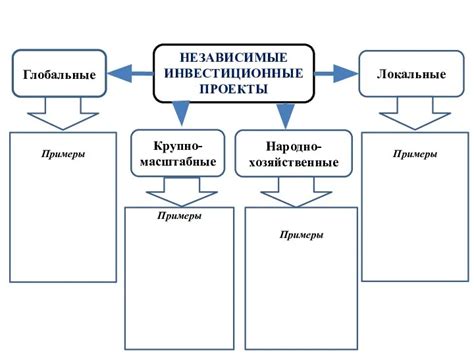 Примеры. Какие инвестиционные проекты могут иметь положительный NPV?