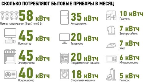 Пример потребления электроэнергии при заданной мощности