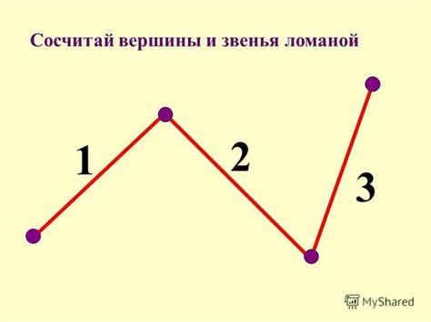 Пример расчета количества звеньев в ломаной с 10 вершинами