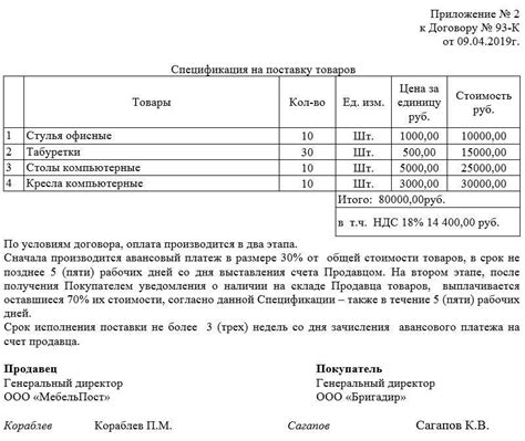 Пример спецификации к договору поставки