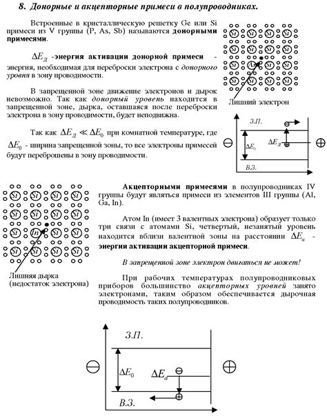 Примеси из трубопроводов