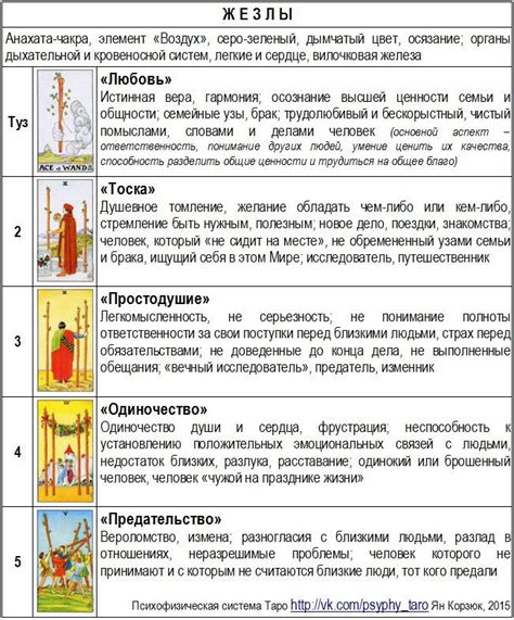 Приметы и предсказания: подсознательное блаженство и символика примитивного жилища в сновидениях