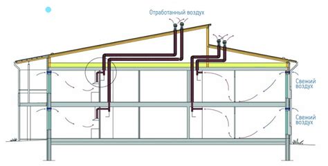 Принципы естественной вентиляции