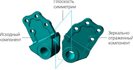 Принципы зеркального отражения