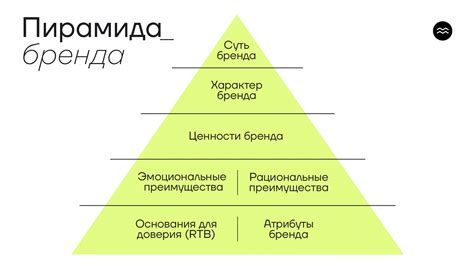 Принципы и ценности бренда