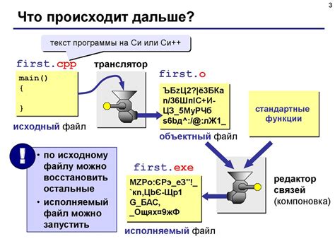 Принципы надежности программ на языке Си