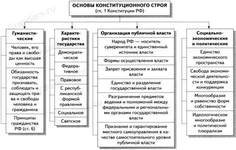 Принципы обществознания