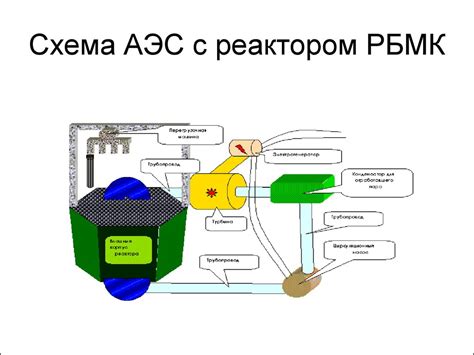 Принципы работы РЭС