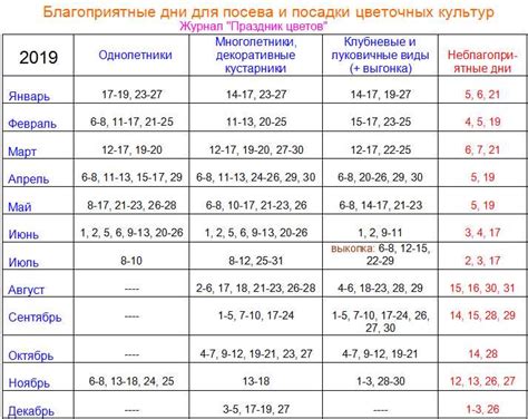 Принципы работы лунного календаря