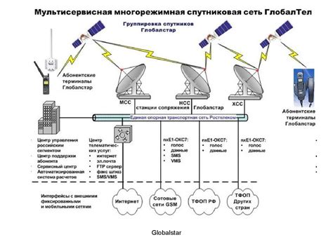 Принципы работы сотовой связи