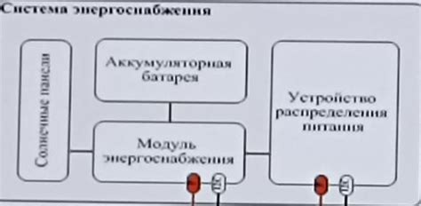 Принципы работы с картриджами бортовых систем