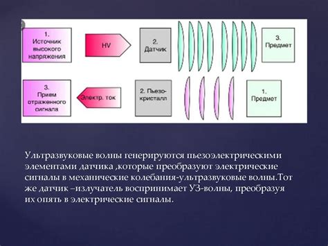 Принципы работы ультразвукового дуплексного сканера