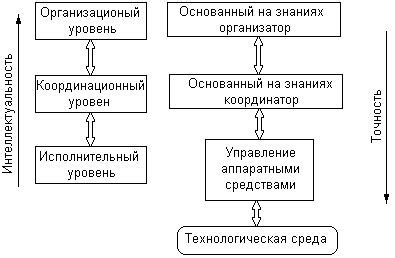 Принципы работы функции фт