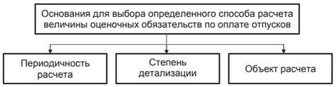 Принципы расчета оценочных обязательств