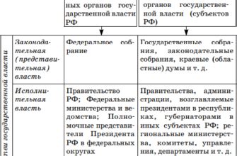 Принципы решения задачи