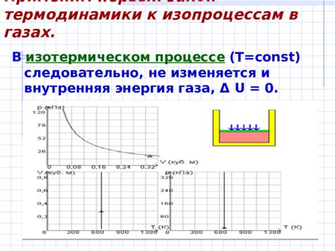 Принципы термодинамики и расширения газа