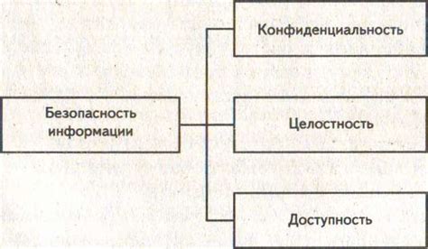 Принципы целостности информации