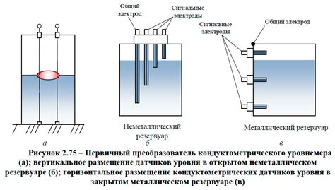 Принцип действия гидростатического уровнемера