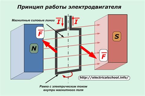 Принцип действия источника электрического тока