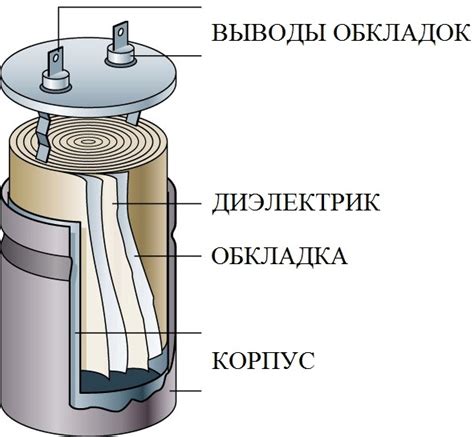 Принцип действия конденсатора