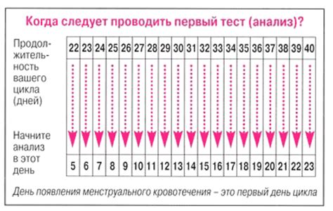 Принцип действия теста на определение содержания компонентов сна по изображению с двумя полосками