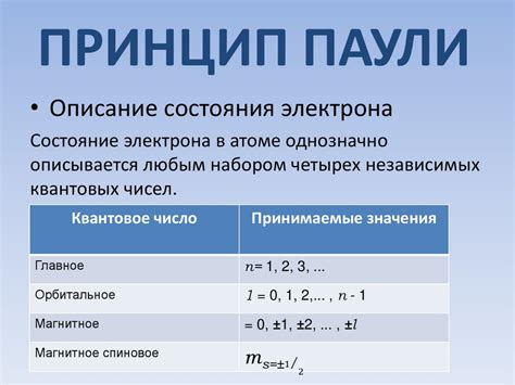 Принцип запрета Паули