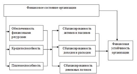 Принцип надежности и устойчивости в продолжении деятельности организации