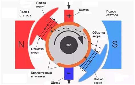 Принцип работы МКТ