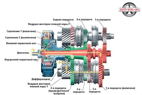 Принцип работы автоматической машинки