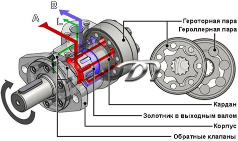 Принцип работы гидромотора