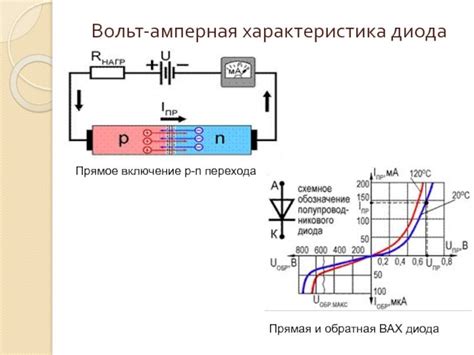 Принцип работы диода в ромбе на схеме