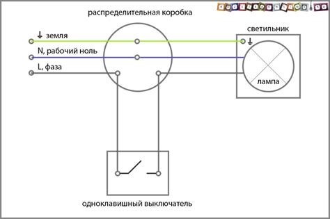 Принцип работы и назначение L1 L2 на выключателе