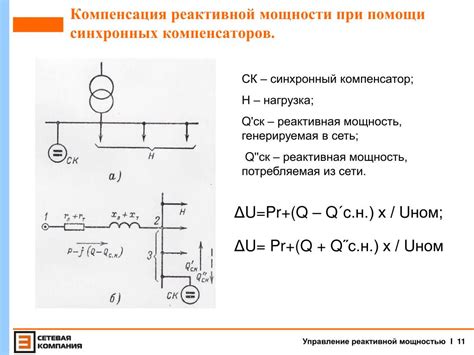 Принцип работы компенсаторов реактивной мощности