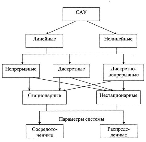 Принцип работы обратной связи на сигнализации