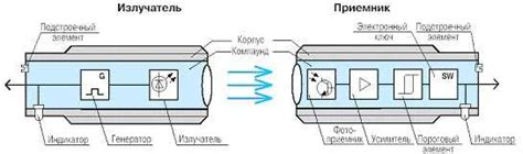 Принцип работы оптического датчика