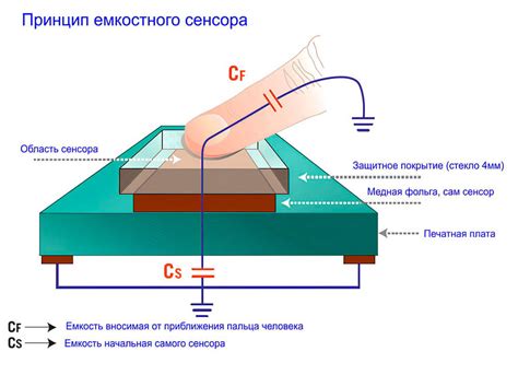 Принцип работы сенсора