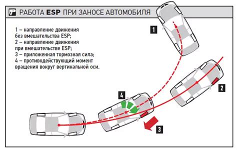 Принцип работы системы стабилизации