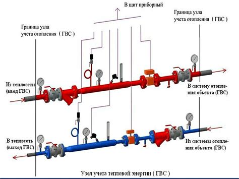 Принцип работы узла учета тепловой энергии