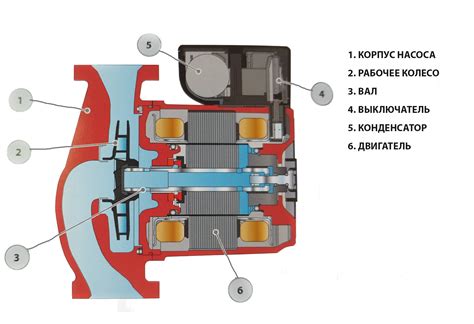 Принцип работы циркуляционного насоса