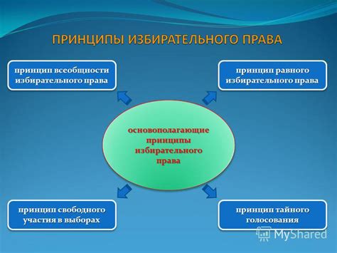 Принцип равного избирательного права