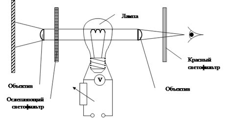 Принцип свечения нити накала