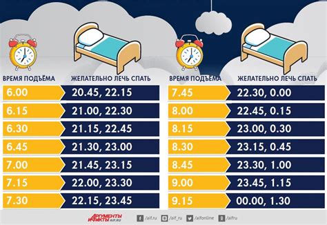 Принятие или отклонение звонков во время сна: какое решение принять?