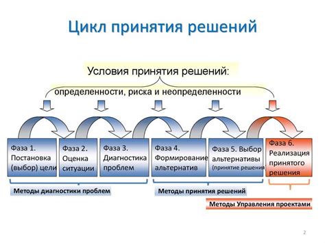 Принятие решений и выбор пути в сновидениях: неотъемлемая необходимость