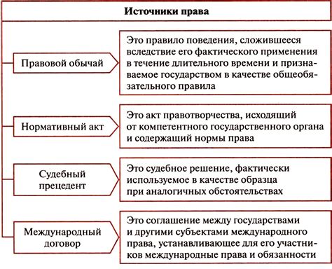 Приоритеты правовых норм