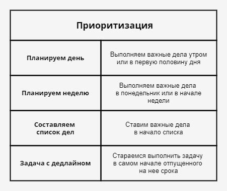 Приоритизация задач и делегирование