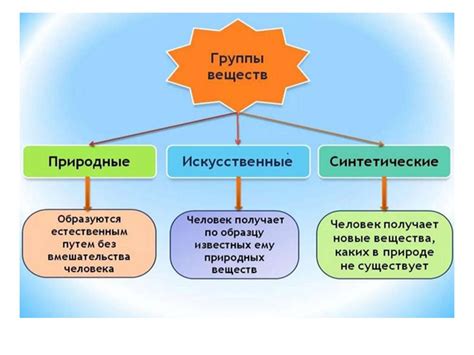 Природные и искусственные источники образования сажи и золы