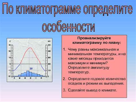 Природные факторы, влияющие на масштабы последствий