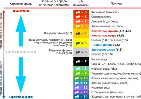 Присутствие веществ, влияющих на цвет воды